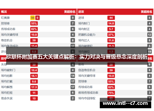 欧联杯附加赛五大关键点解析：实力对决与晋级悬念深度剖析
