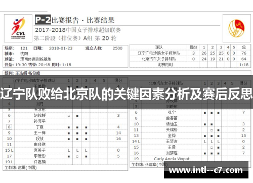 辽宁队败给北京队的关键因素分析及赛后反思