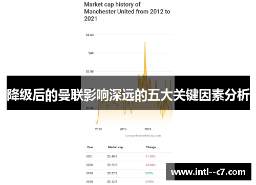 降级后的曼联影响深远的五大关键因素分析
