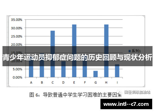 青少年运动员抑郁症问题的历史回顾与现状分析