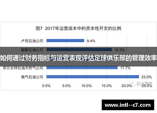如何通过财务指标与运营表现评估足球俱乐部的管理效率