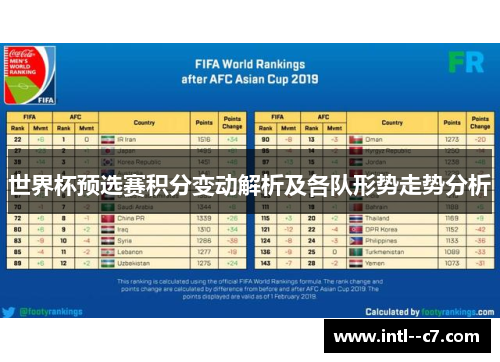 世界杯预选赛积分变动解析及各队形势走势分析