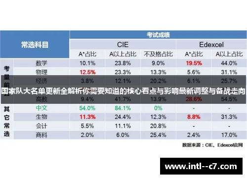国家队大名单更新全解析你需要知道的核心看点与影响最新调整与备战走向 国家队大名单更新全解析你需要知道的核心看点与影响最新调整与备战走向
