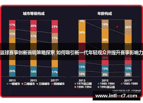 篮球赛事创新营销策略探索 如何吸引新一代年轻观众并提升赛事影响力 篮球赛事创新营销策略探索 如何吸引新一代年轻观众并提升赛事影响力