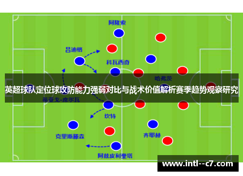 英超球队定位球攻防能力强弱对比与战术价值解析赛季趋势观察研究