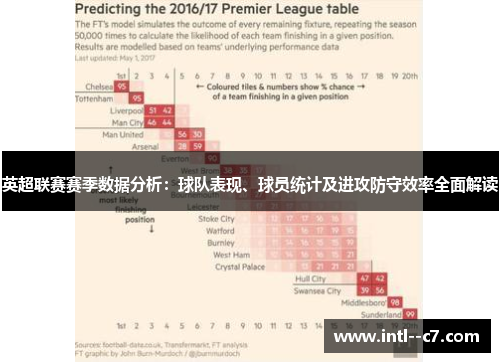 英超联赛赛季数据分析:球队表现、球员统计及进攻防守效率全面解读 英超联赛赛季数据分析:球队表现、球员统计及进攻防守效率全面解读
