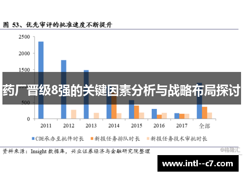 药厂晋级8强的关键因素分析与战略布局探讨