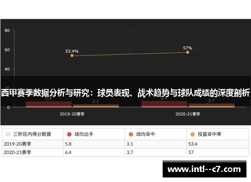 西甲赛季数据分析与研究：球员表现、战术趋势与球队成绩的深度剖析