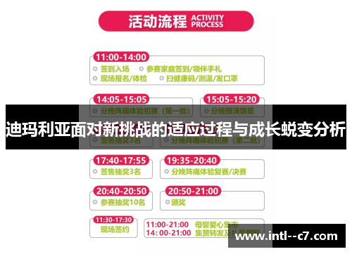 迪玛利亚面对新挑战的适应过程与成长蜕变分析 迪玛利亚面对新挑战的适应过程与成长蜕变分析