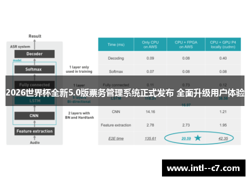 2026世界杯全新5.0版票务管理系统正式发布 全面升级用户体验 2026世界杯全新5.0版票务管理系统正式发布 全面升级用户体验