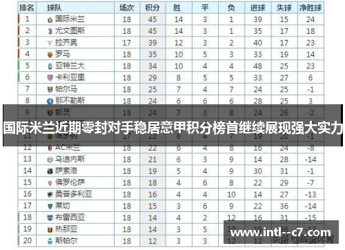 国际米兰近期零封对手稳居意甲积分榜首继续展现强大实力